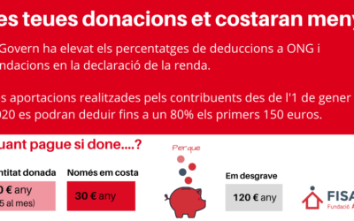 Ara, ser soci/a de FISAT et costarà menys