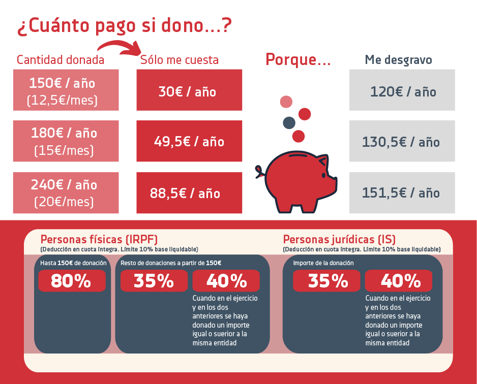 Deducciones FISAT-2021-02