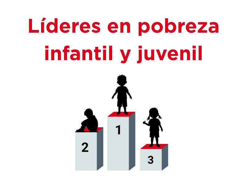 La pobreza infantil en España es un problema estructural.